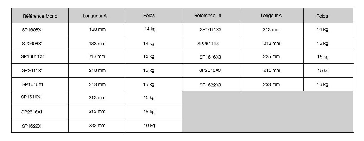 dimensions de la pompe de filtration superpump hayward 