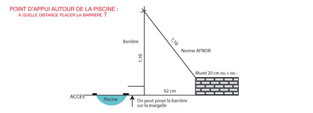 barriere distance securite
