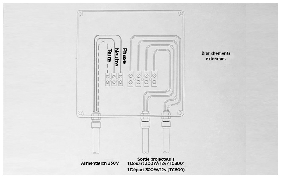 branchement du coffret électrique piccolo