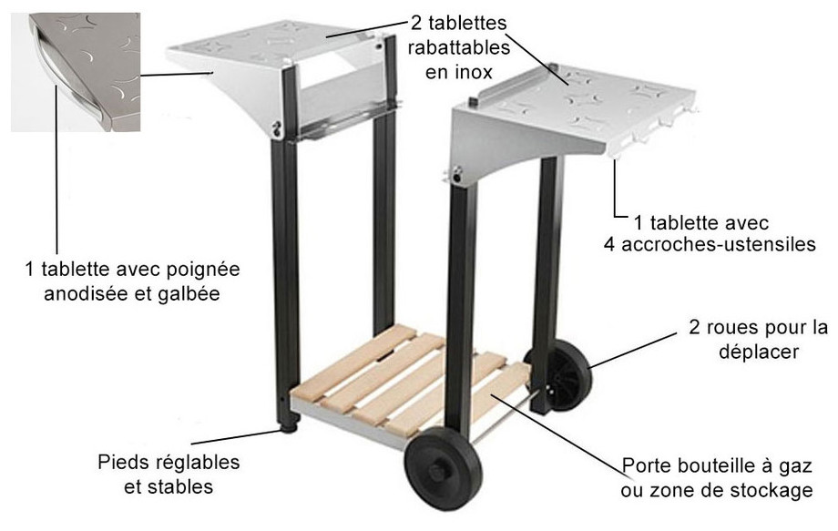 Fiche technique de la desserte pour plancha 400 Roller Grill en situation