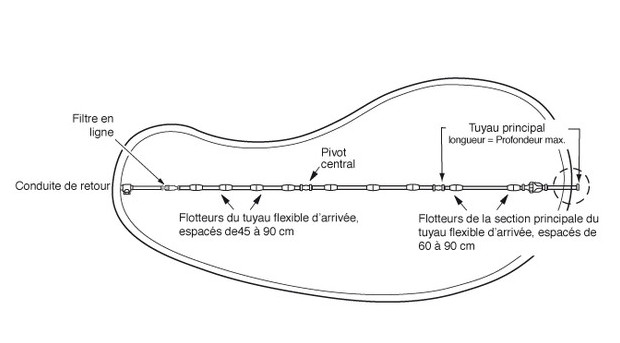 robot de piscine pulseur Polaris 280 - raccordement hydraulique