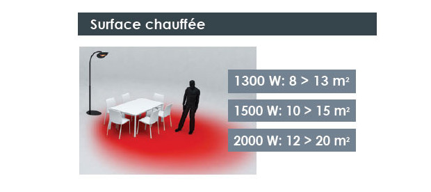 Surface de chauffe des chauffages infrarouges Hotdoor 