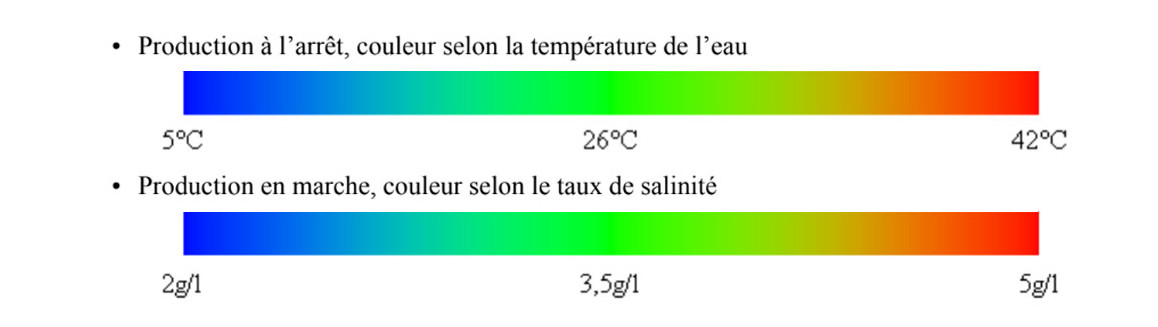 électrolyse lumineurse de l'électrolyseur de piscine zelia zlt