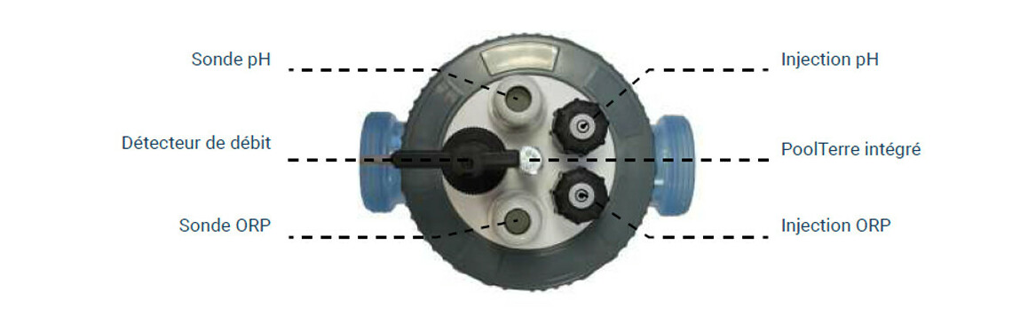 descriptif de la chambre de mesure et d'injection zelia pod