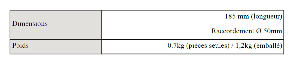 dimensions et poids de la chambre de mesure zelia pod