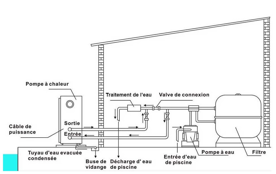installation de la pompe à chaleur Pac First Steel Pro en situation