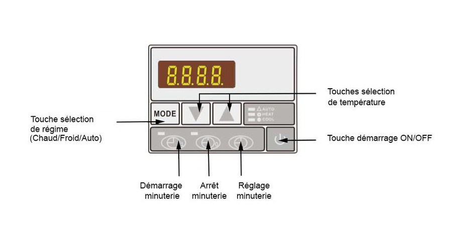 commande de la pompe à chaleur Pac First Steel Pro