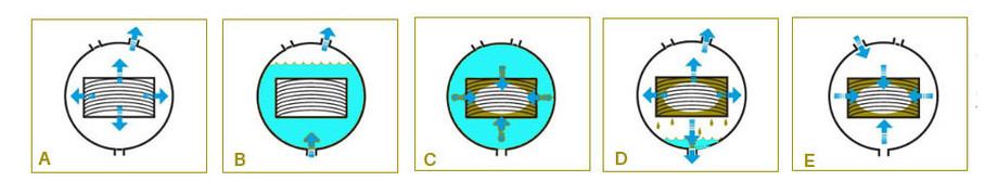 traitement en autoclave des piscines woodfirst original