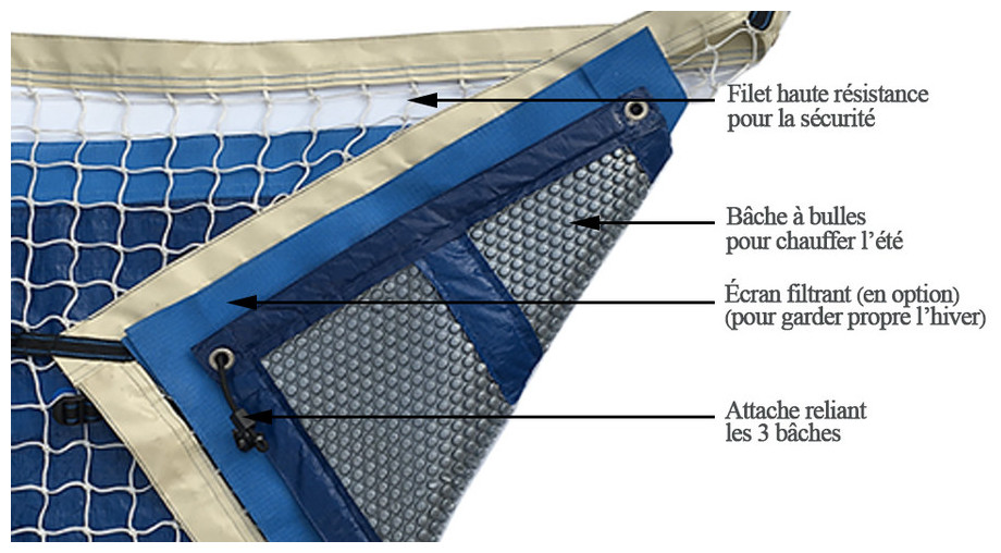 détails de la bâche à bulles securibul piscine en situation