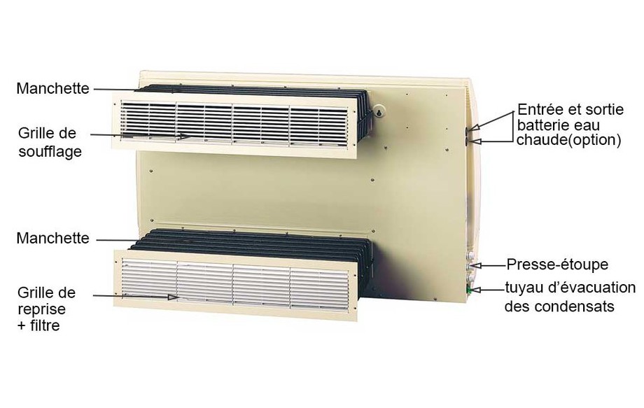 caractéristiques techniques déshumidificateur piscine encastré Zodiac Sirocco en situation