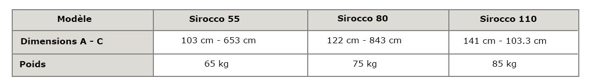 dimensions et poids du déshumidificateur d'ambiance zodiac sirocco