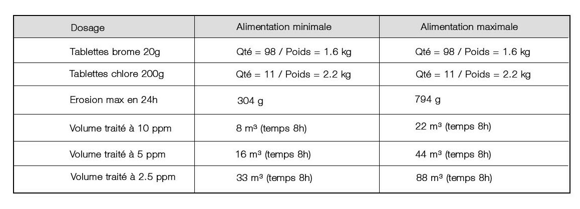 doseur de chlore o clair caractéristiques 