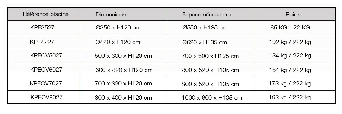 caractéristiques de la piscine acier enterré sumatré