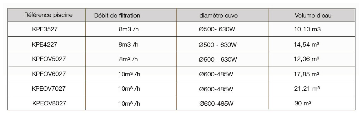données hydrauliques de la piscine acier enterrée sumatra 