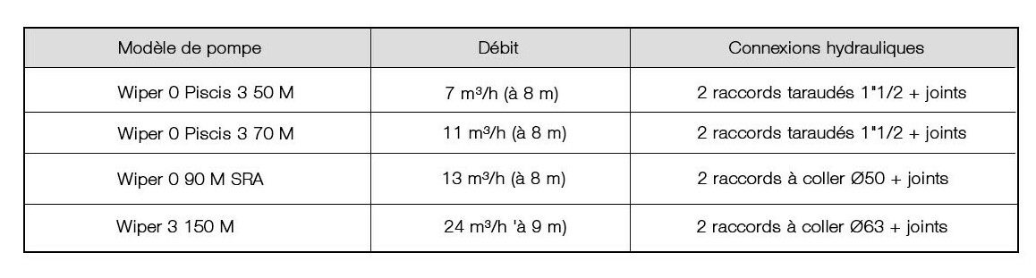 caractéristiques de la pompe hydromassage et nage à contre courant  espa wiper