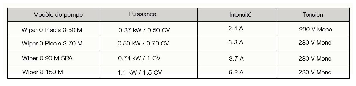 puissance et débit de la pompe espa wiper pour nage à contre courant et hydroimassage