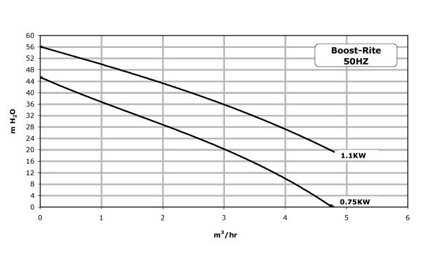 boost sta rite surpresseur de piscine 