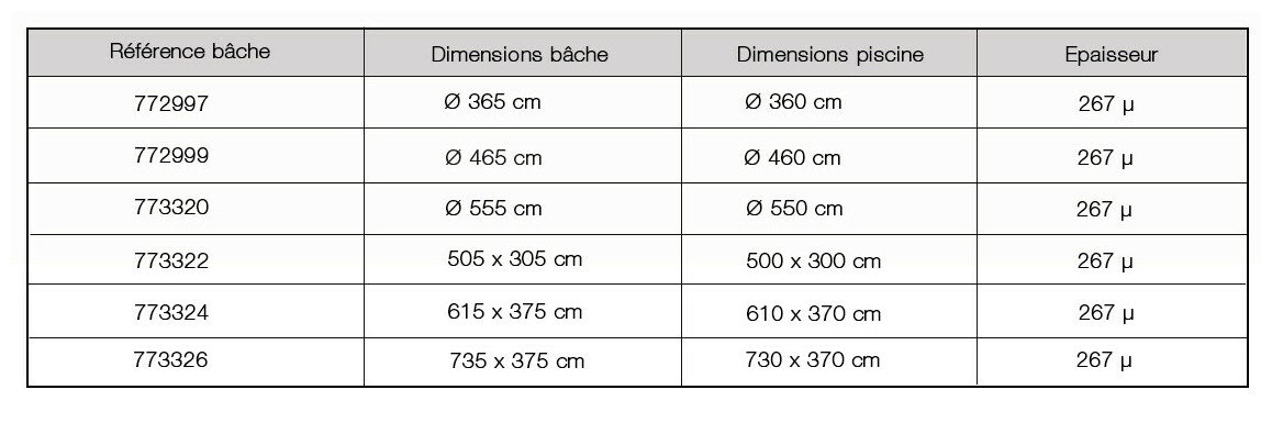 caractéristiques de la bâche solaire gre 267µ