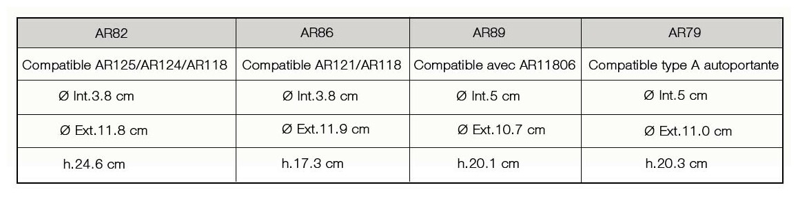 cartouche de remplacement pour le filtre à cartouche gre