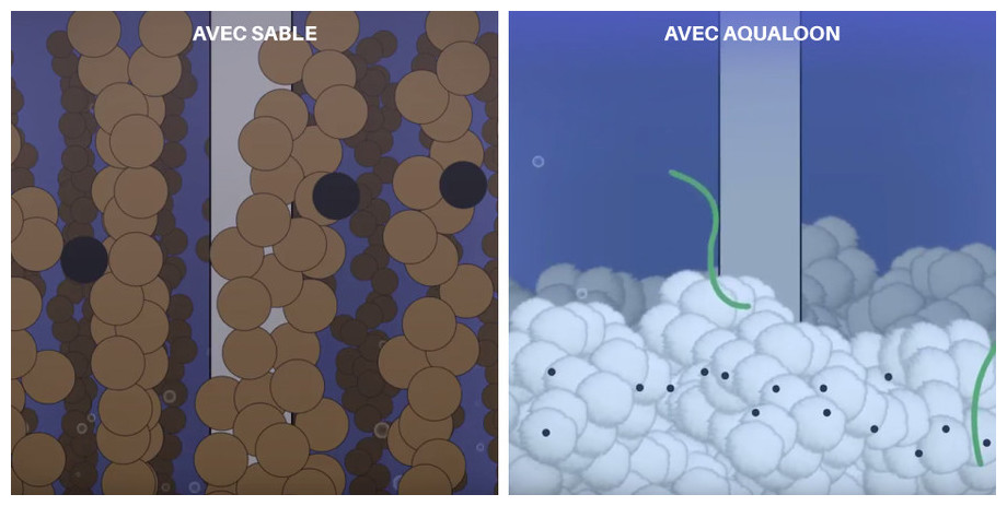 Aqualoon - Media filtrant pour filtre a sable