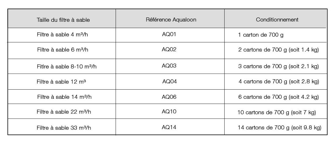 filtre à sable aqualoon 