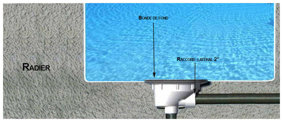 installation de la bonde de fond grise anthracite pour piscine liner