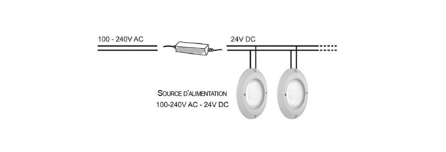 installation de la lampe Lumiplus blanche DC PAR56 de piscine en situation