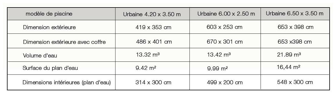 caractéristiques et dimensions de la piscine urbaine