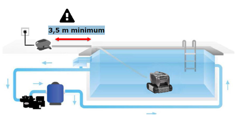 Robot de piscine TornaX OT3200 par Zodiac - schema fonctionnement & raccordement