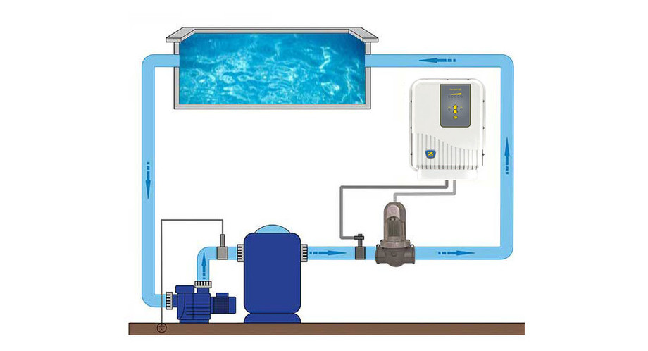 installation de l'électrolyseur gensalt oe 