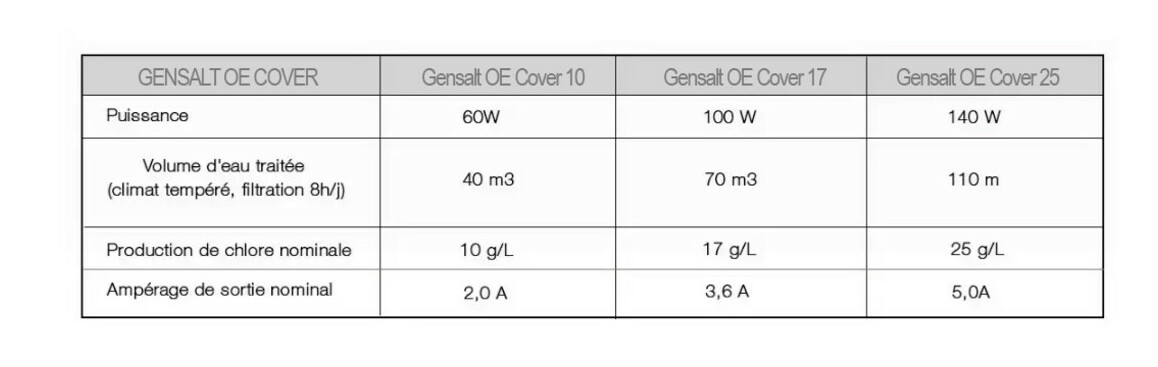 caractéristiques de l'électrolyseur gensalt oe cover