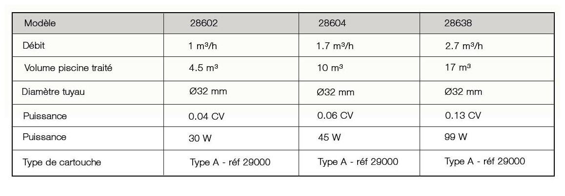 caractéristiques de l'épuratur à cartouche Intex