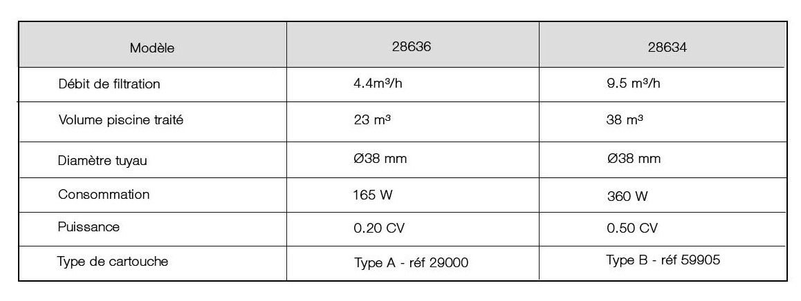 caractéristiques du filtre à cartouche intex krystal Clear