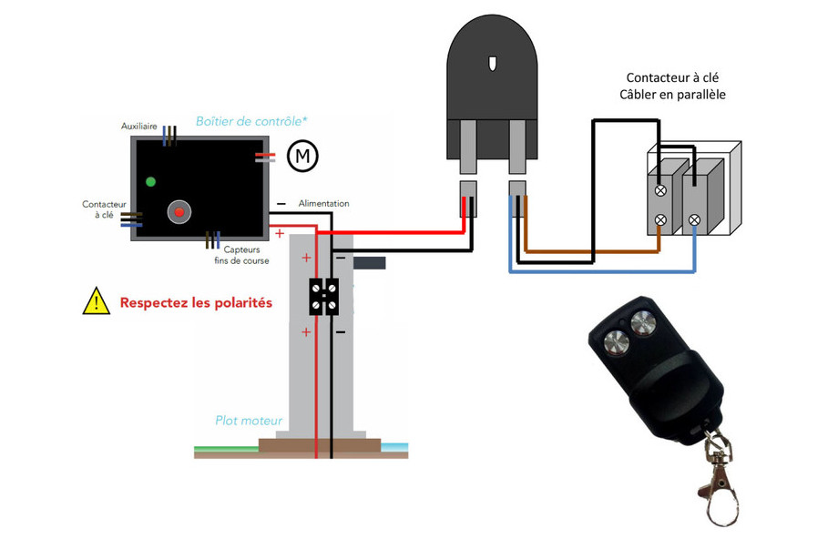 Volet piscine OCover  - câblage de la télécommande