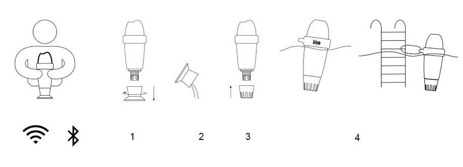 analyseur connecté  eau de piscine Blue by Riiot installation