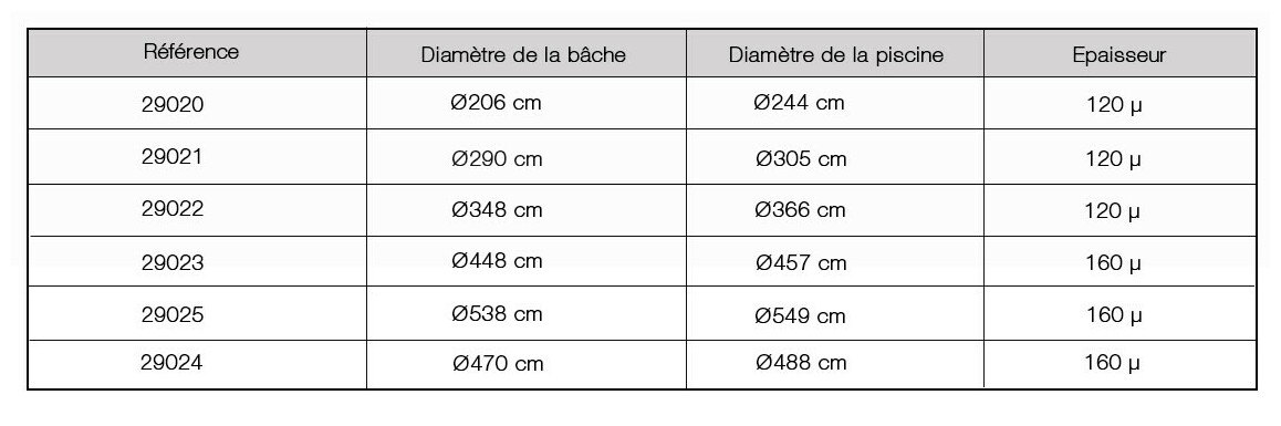 dimensions bâches à bulles piscines hors sol intex