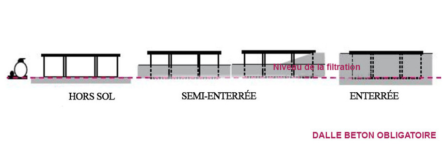 schéma d'implantation de piscine bois waterclip