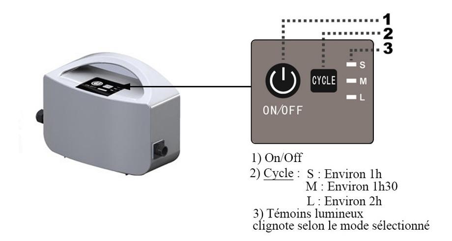 panneau de commande du robot électrique de piscine eklean kokido