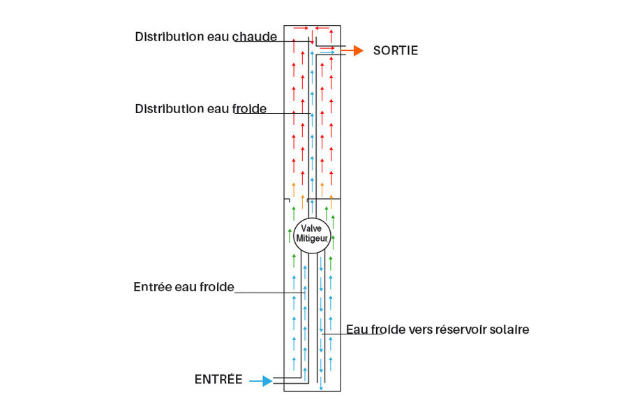 schéma de la douche solaire en pvc epai