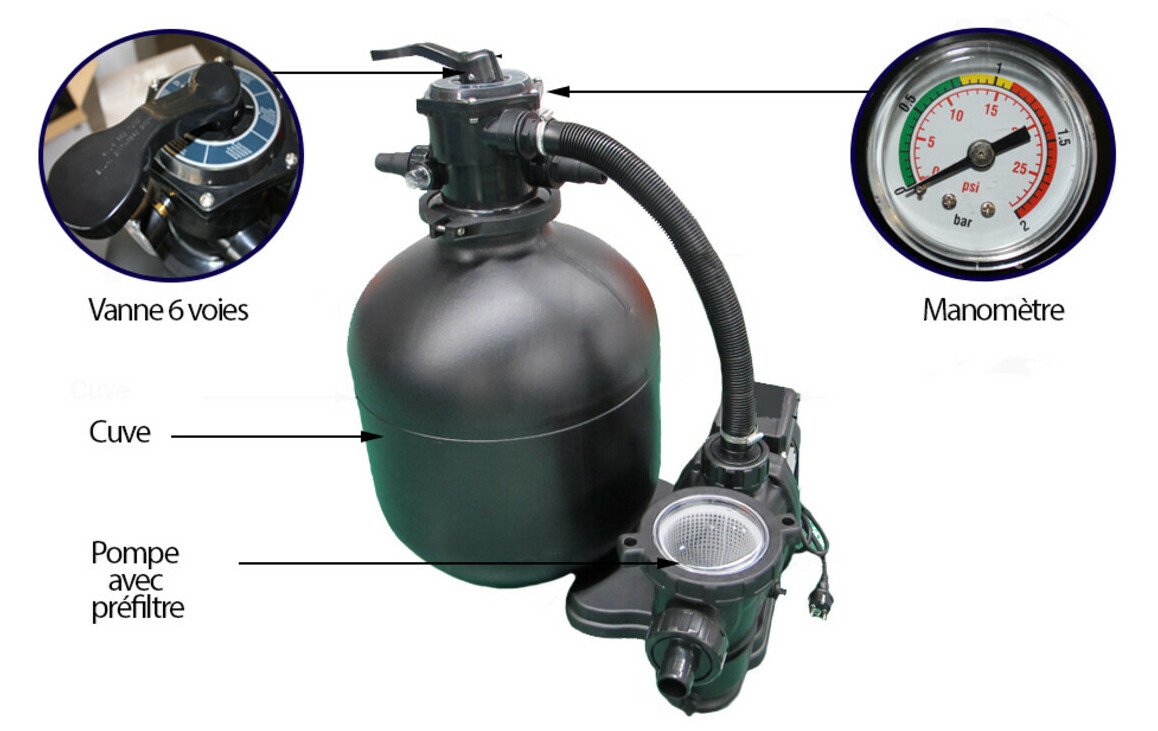 descriptif Groupe de filtration Plati Clair Premium