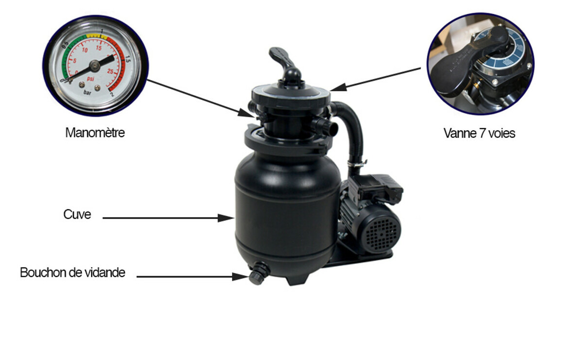 descriptif du groupe de filtration de poiscine Plati Clair First