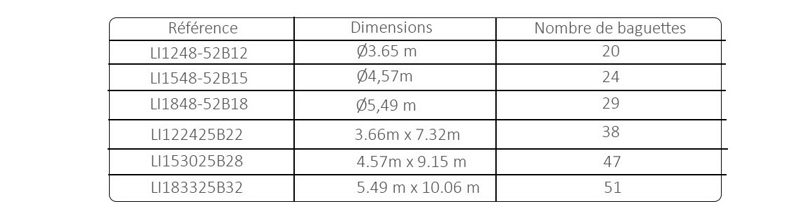 Liner Overlap 45/100 + Baguettes pour piscine hors-sol