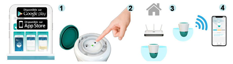 mise en route de l'analyseur d'eau de piscine Ico