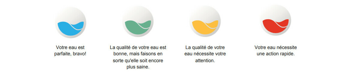 WATER INDEX de l'ico par ondilo