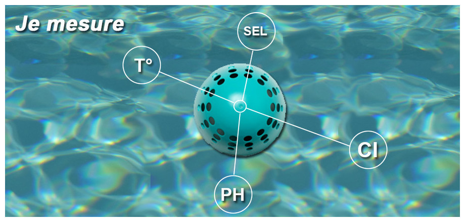 mesure de l'analyseur onilo
