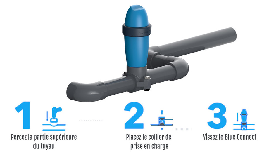 blue fit50 collier de prise en charge blue connect plus