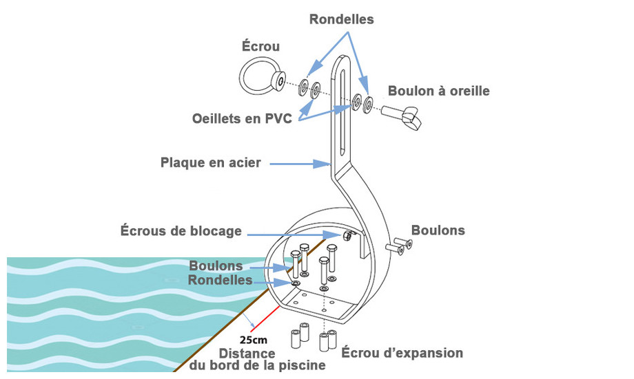schéma d'installation du pooltrainer