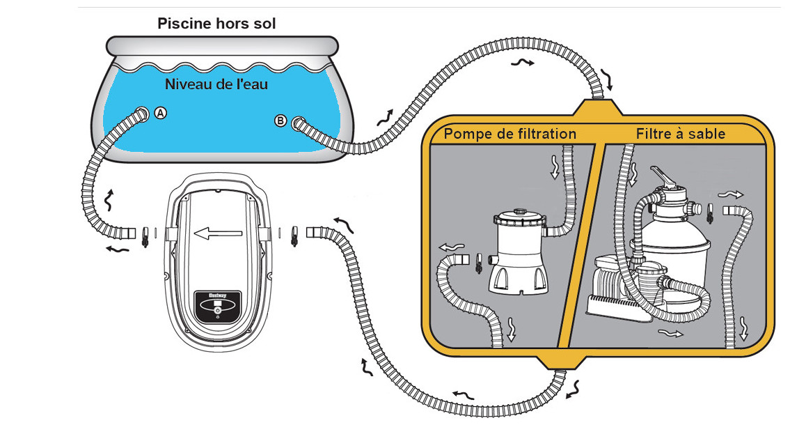 installation du réchauffeur pour piscine hors sol bestway