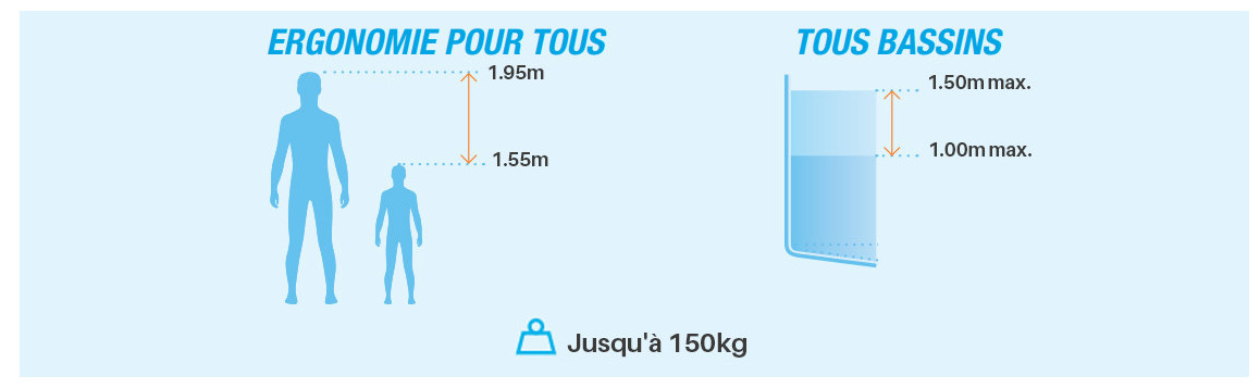 compatibilité du vélo de piscine aquabike aluminium wr3 air waterflex 