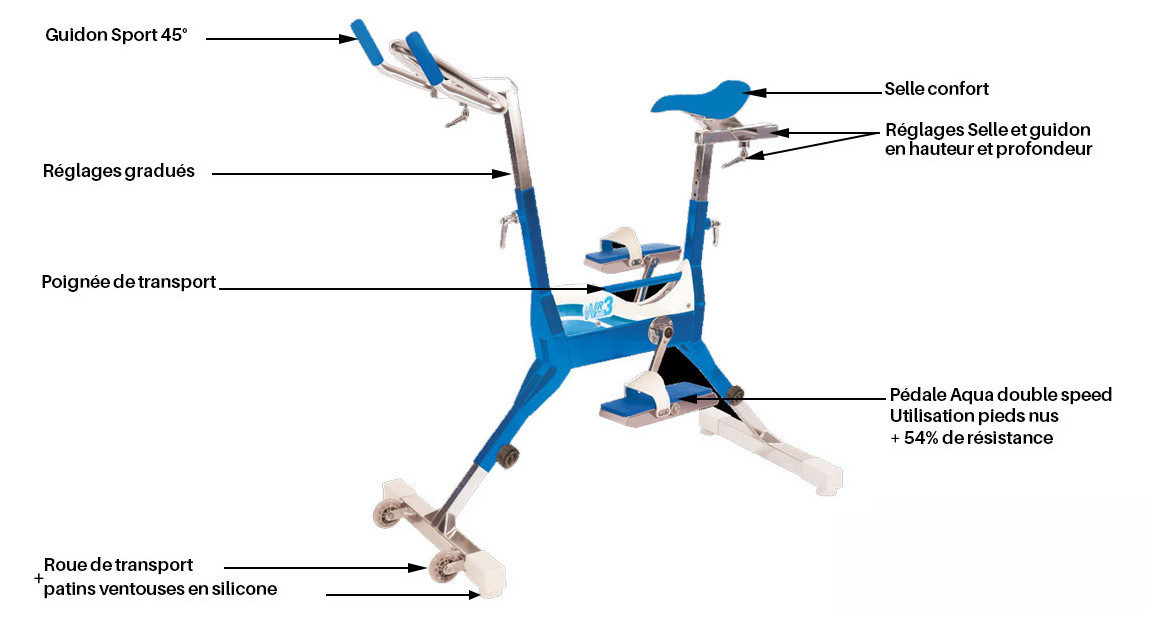 descriptif de l'aquabike en aluminium WR3 AIR waterflex